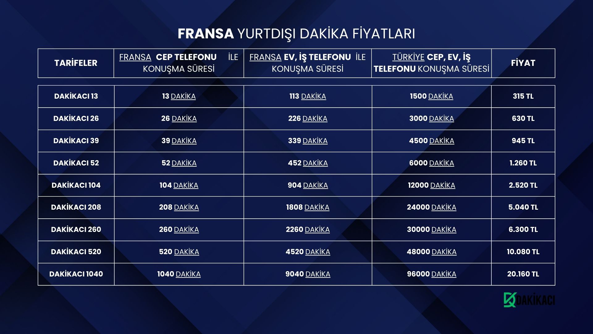 FRANSA YURTDIŞI DAKİKA FİYATLARI